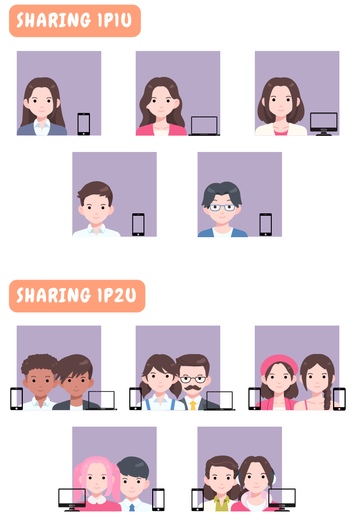 Jenis Sharing